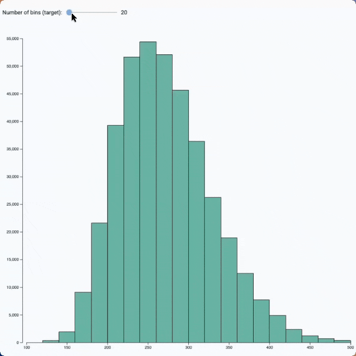 Gif of an histogram with a slider that controls the bin size instantly.