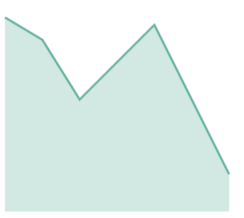 img of a bubble chart made with python, medium customization