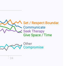 img of direct labeling replacing a legend