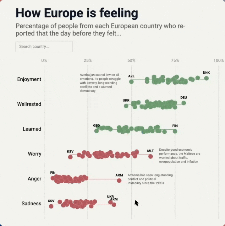 gif of a an interactive beeswarm plot