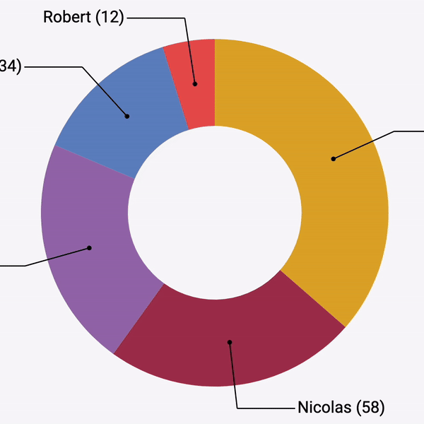 GIF of a donut chart with a hover effect