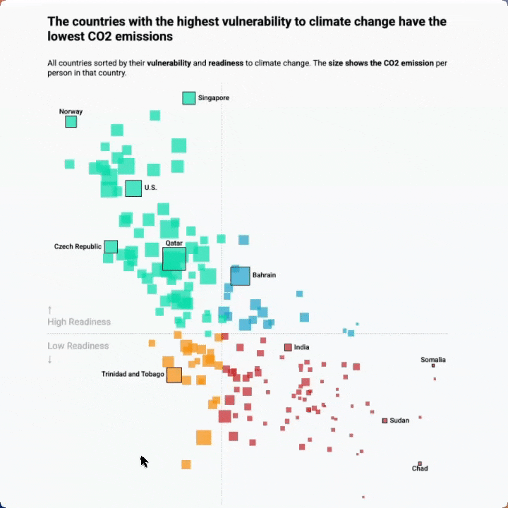 Real life example of a scatterplot made with react and d3