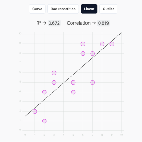 interactive scatter with r2 and linear regression