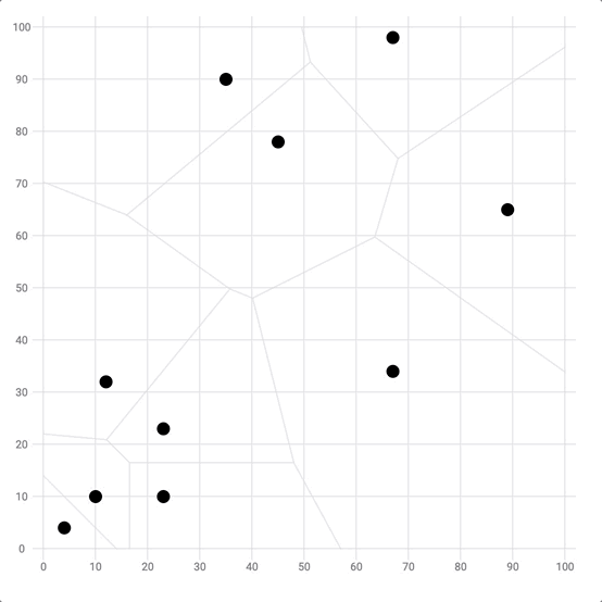 How to build a Voronoi Diagram with React and D3.