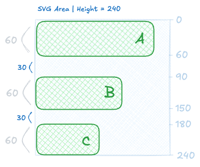 schema explaining what the scaleBand() function produces